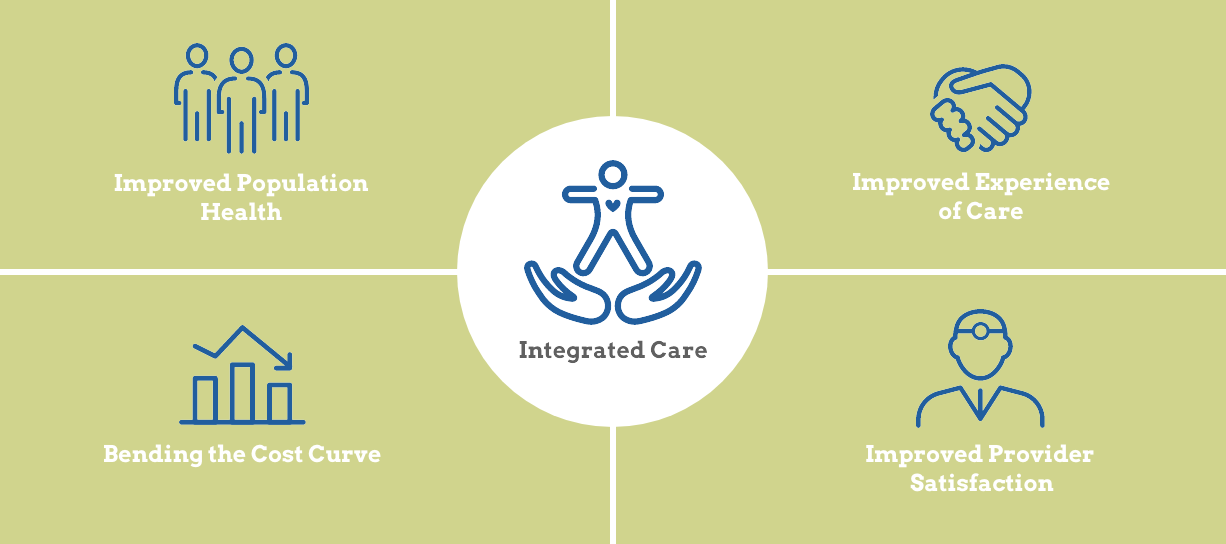 Integrated Health Infographic