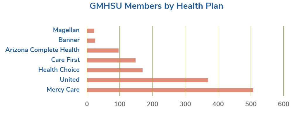 gmhsu chart