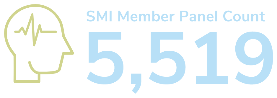 member panel count