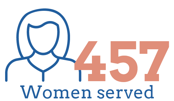 women served